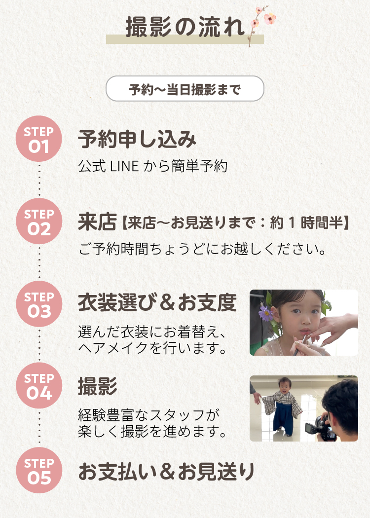 撮影の流れ１