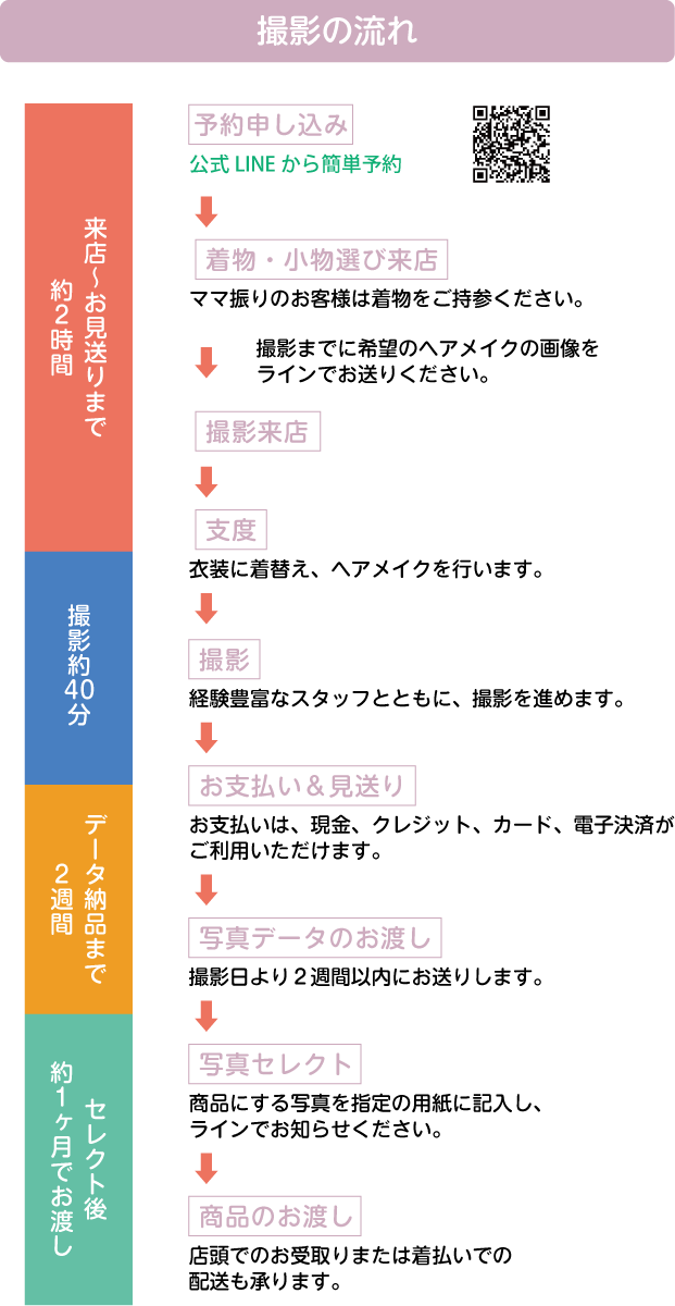 成人式newプラン撮影の流れ