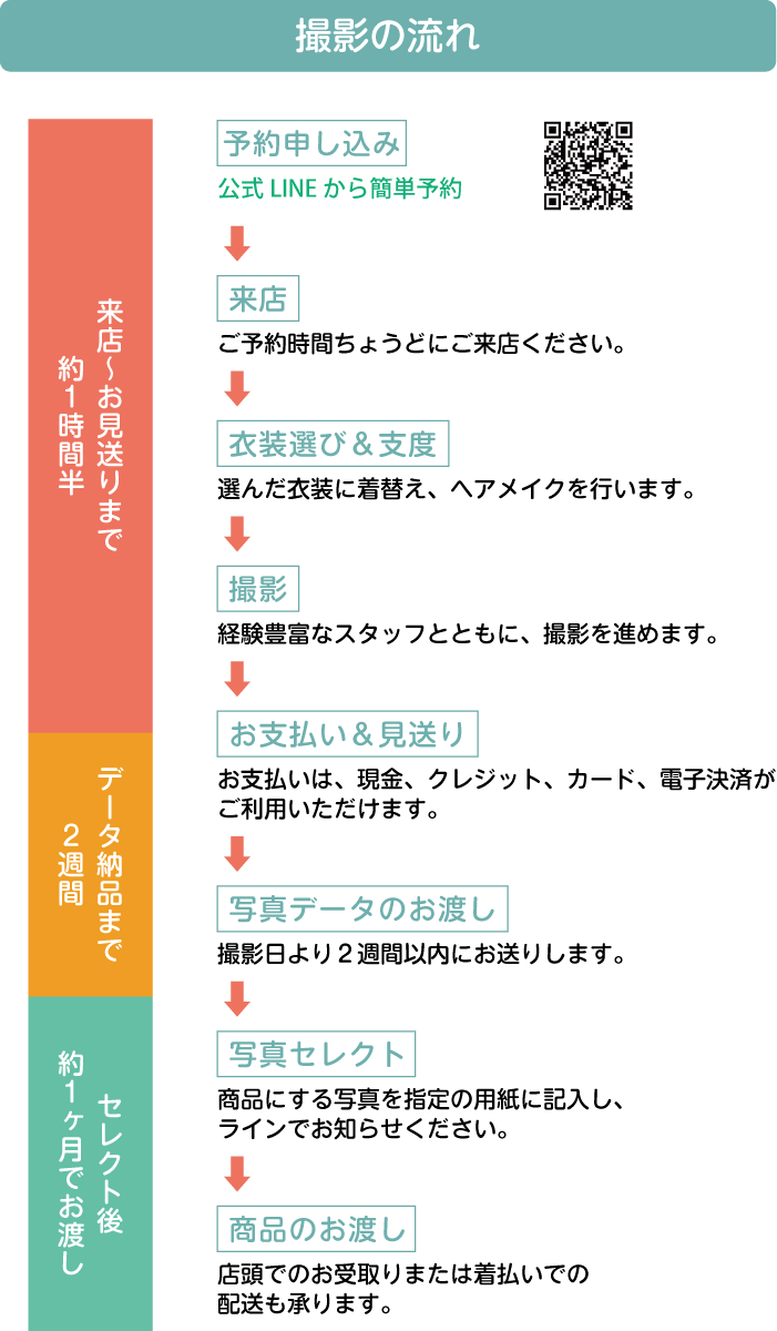 お宮参りnewプラン撮影の流れ